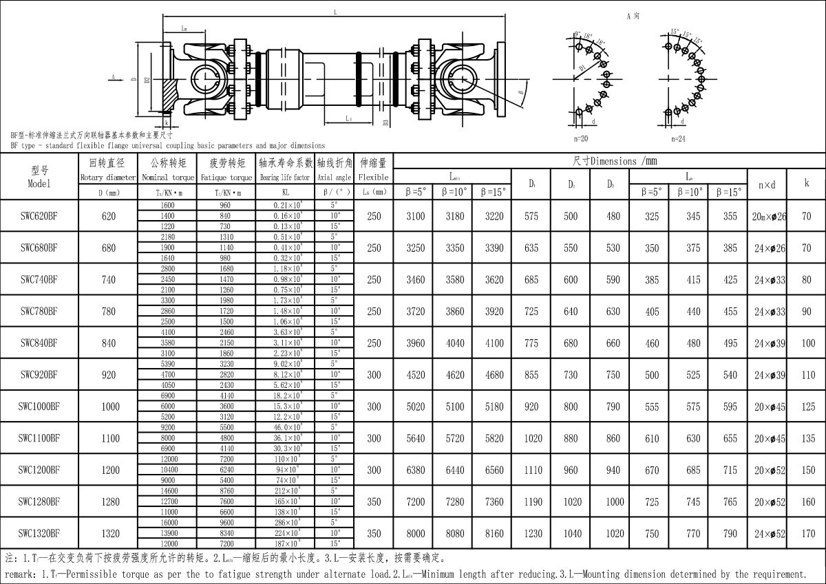 XKSWC-BF大規格型聯軸器-Model.jpg