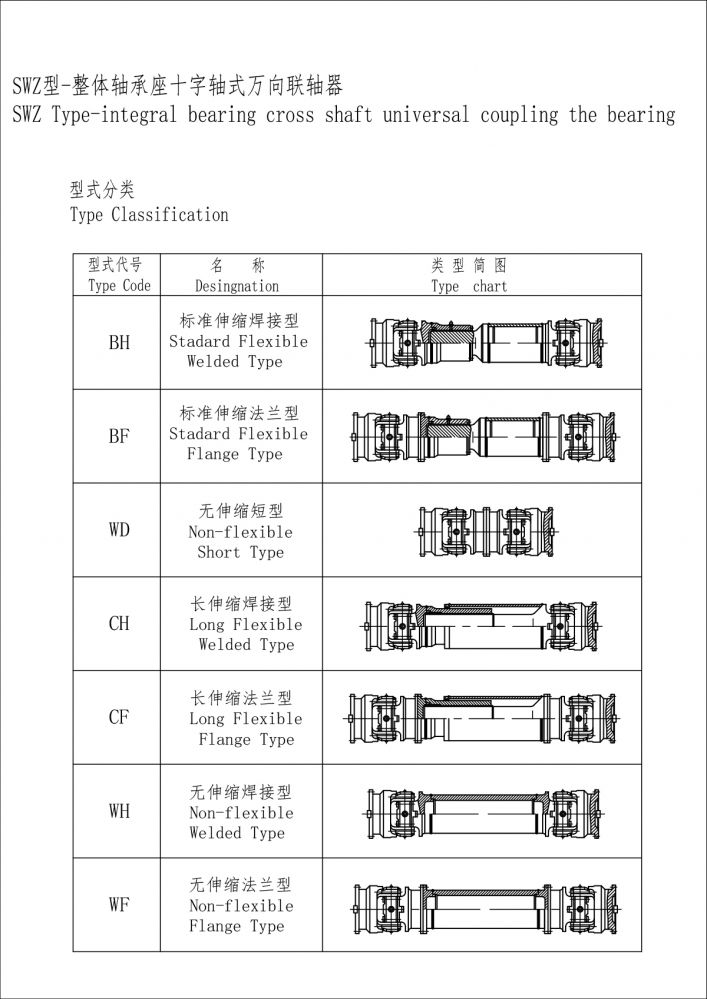 SWZ型整體叉軸法蘭式萬向聯軸器-Model.jpg